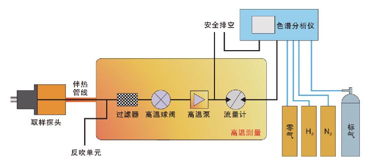 VOCs监测日渐兴起 将迎百亿市场空间